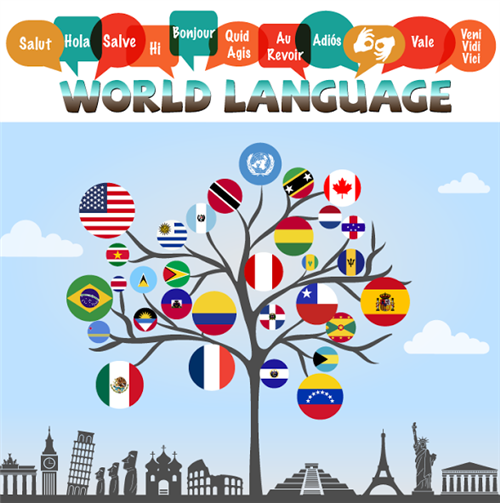 World Languages